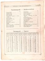 1912 Bp., Stölzle C. Fiai Üveggyárak Részványtársaság árjegyzéke, széteső állapotban, 20p