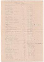 Budapest 1951. "Második Békekölcsön jegyzés igazolás" elismervényekkel, hátlapon kézzel ír...