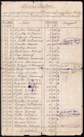 1932 Csurgónagymartoni református egyház hátralékos adófizetőinek listája, kimutatás