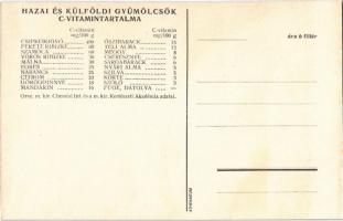 Orvosság helyett gyümölcsöt! Magyar egészségügyi propaganda, C-vitamin táblázat a hátoldalon / Hunga...