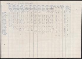 1933 FTC eredmények mappában