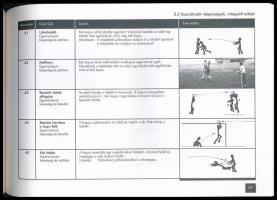 766 futballkapus játék és gyakorlat. Kézikönyv tanároknak, edzőknek, játékosoknak. Szerk.: Bernhard ...