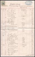 1913 Ipolyság, Gyógytári számla Berkó István Gyógyszertárának pecsétjével, okmánybélyeggel