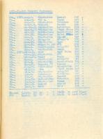 1972 Bálint László (1948-) FTC és válogatott labdarúgó szereplése 1972 szeptember 24-ig, 100. N.B. I...