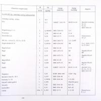 EB típusú metró motorkocsi alkatrészkatalógusa II. Készítette: a BKV METRÓ Üzemigazgatóság Üzemeltet...