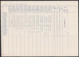 1932 FTC és egyéb eredmények (Los Angelesi olimpia, Mo. bajnokságai), részben géppel és kézzel írt, ...