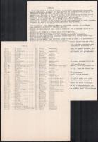 1935-36 FTC eredmények, részben géppel és kézzel írt, mappában