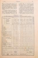 1930 Vadász Újság. Vadászat, vad- és ebtenyésztés, fegyvertechnikai szaklap, Marosvásárhely, Szerk.:...