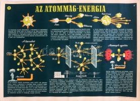 cca 1950 Az atommag-energia, propaganda plakát, Bp., Belügyminisztérium Légoltalmi Országos Parancsnoksága, Bp., Szikra-ny., hajtásnyommal, 50x70 cm