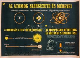 cca 1950 Az atomok szerkezete és méretei/A hidrogén atom méretarányai/Az atommagok méreteinek és súlyának szemléltetése, propaganda plakát, Bp., Belügyminisztérium Légoltalmi Országos Parancsnoksága, Bp., Plakát-Címke Nyomda, hajtásnyomokkal, az egyik sarkán gyűrődéssel, a sarkokon kis lyukakkal, 49x70 cm