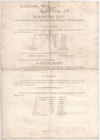 1950. "Békekölcsön" nyereménykölcsön 100Ft-ról, szárazpecséttel, bélyegzésekkel T:III szak...