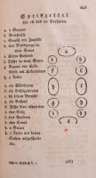 [Friederike Luise Löffler (1744-1805)] Oekonomisches Handbuch für Frauenzimmer I/1-2.-II. köt. I. kö...