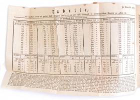 [Friederike Luise Löffler (1744-1805)] Oekonomisches Handbuch für Frauenzimmer I/1-2.-II. köt. I. kö...