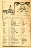 1925 Magyarság évkönyve. Bp., 1924, Magyarság, 1 (II. Ottó király fotója !) t + 362+6 p. A naptárnál...