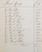 1787-1807 Soltvadkert (Vadkert) templomi pénztárkönyv, elszámolókönyv. Kézzel írt bejegyzésekkel kia...