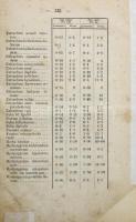 Magyar Gyógyszerkönyv. Pharmacopoea Hungarica. Első kiadás. Bp., 1871. Pesti Könyvnyomda, 2+XXXXVII+...