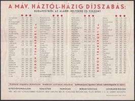 Boron Trasport Compagnie Bp. V. díjszabás