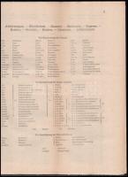 1915 Przemyslben hadifogságba jutottak lajstroma a monarchia 10 nyelvén. 21p. / Przemysl war prisone...