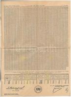 Vegyes: 1941. "Magyar Királyi Postatakarékpénztár" betétkönyve, bejegyzésekkel + 1942. &qu...