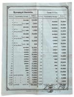 1859 Bécs, Pénz lotteriák bevételéről szóló hirdetmény, mely a Pöstyénben fölállítandó katonai fürdő...