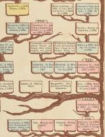 Lenk Ignác: Stammbaum sämmtlicher 53 Könige von Ungarn, von dem ersten Könige Stefan dem Heiligen bi...