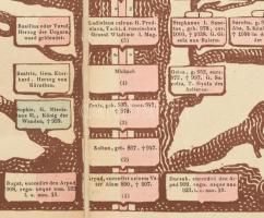 Lenk Ignác: Stammbaum sämmtlicher 53 Könige von Ungarn, von dem ersten Könige Stefan dem Heiligen bi...