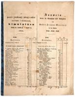 1847 A Pesti Jótékony Nőegyesület bevételeinek és kiadásainak kimutatása, 10p