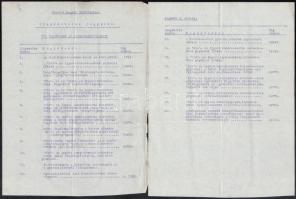 1937 Szieberth Imre (1873-1956) 3 db előadása: 
Az automobil múltja és jelene, Új irányzatok az aut...