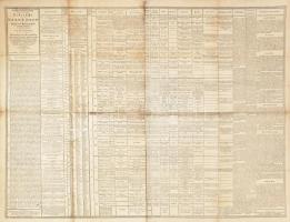 1807 Geographisch-, chronologisch-, genealogisch-, tabellarische Uibersicht des Königreich Ungarns zum Behuf des Gedächtnisses