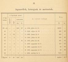A Szépművészeti Múzeum részére vásárolt festmények, plastikai művek és graphicai lapok lajtroma. A v...