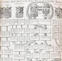 Az Európai uralkodóházak leszármazási táblája. Chatelain - Carte Genealogique des Souverains issus d...