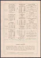 cca 1920-1930 Calderoni Mű- és Tanszervállalat Rt.: A jénai laboratóriumi üveg, tájékoztató, ábrákka...