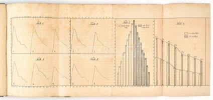 F. Späth: Bericht über die Verhandlungen der XIII. Allgemeinen Versammlung deutscher Pomologen und O...