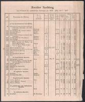 1852 Preis-Verzeichniss der ausländischer Zeitungen für das Jahr 1852 + 2 db kiegészítő nyomtatvány