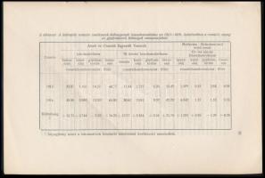 Sármezey Endre: Diesel-motorok alkalmazása vasúti üzemekben. Bp., 1918, Németh József Technikai Köny...