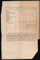 Arányi Lajos: Rudnó és lelkésze 1844 és 1845-ben, meg még valami, többi közt a' mai magyar zsid...