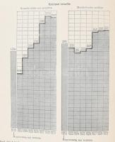 1931 És mégis élünk! Magyarország 1920-1930. A Budapesti Hírlap ajándék-albuma. Bp., 1931 Budapesti ...