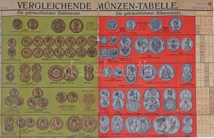 A.L. Hickmann: "A Föld legfontosabb országainak összehasonlító érmetáblázata" K.u.K. Hof-K...