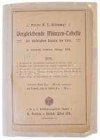 A.L. Hickmann: "A Föld legfontosabb országainak összehasonlító érmetáblázata" K.u.K. Hof-K...
