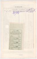 Temerin 1921. "Temerini Takarékpénztár Részvénytársaság" részvénye 100K-ról, szelvényekkel...