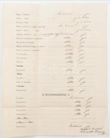 1872 Háromhavi jelentés V. osztálybeli növendékről, iskolai értesítő