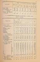 Dr. Heimler Károly: Sopron topográfiája utca- és házjegyzékkel, részletes statisztikai táblákkal. So...