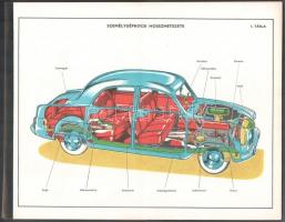 1972 Személy- és tehergépkocsik felépítése és alkatrészei, színes egészoldalas ábrákkal, 32 p.