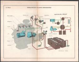 1972 Személy- és tehergépkocsik felépítése és alkatrészei, színes egészoldalas ábrákkal, 32 p