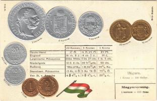 Magyarország érméi és zászlója / Coins of Hungary. Postcard with national flag to give information about international coinage. Emb. litho