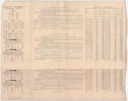 Budapest 1886. "Egyházi Műemlék Alap" sorsjegykölcsön 5Ft-ról a lipótvárosi bazilika felép...