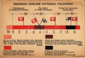 Przebieg dzejów Pomorza Polskiego / The History of Polish Pomerania. Ing. S. Dunin-Marcinkiewicz (EB)