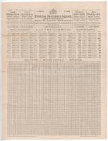 1916. "Magyar Kir. Szabadalmazott Osztálysorsjáték, 6. osztály, 1/8 Egy Nyolczad Eredeti Sorsje...