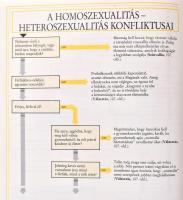 Maurice Yaffé, Elizabeth Fenwick: A nemi öröm. Gyakorlati útmutató. Konzultáns: Dr. Raymond C. Rosen...