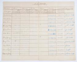 1890/1891 Kalocsai fiú gimnázium napló 5.-8. osztályig, II. szemeszter, a diákok neveivel, osztályzataival, hajtásnyommal, felső részén szakadással, lapok széle lyukasztva